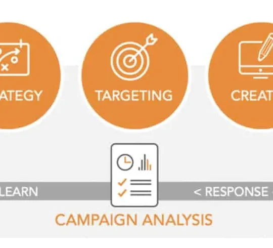 The Role of Creativity in Modern Marketing Strategies