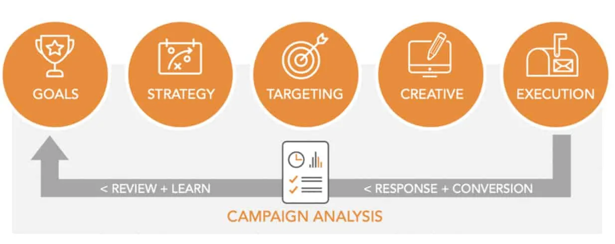 The Role of Creativity in Modern Marketing Strategies