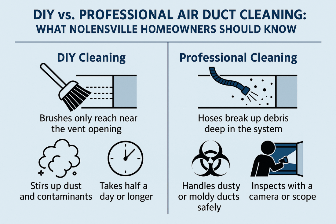 Duct Cleaner