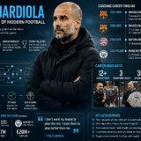 Pep Guardiola