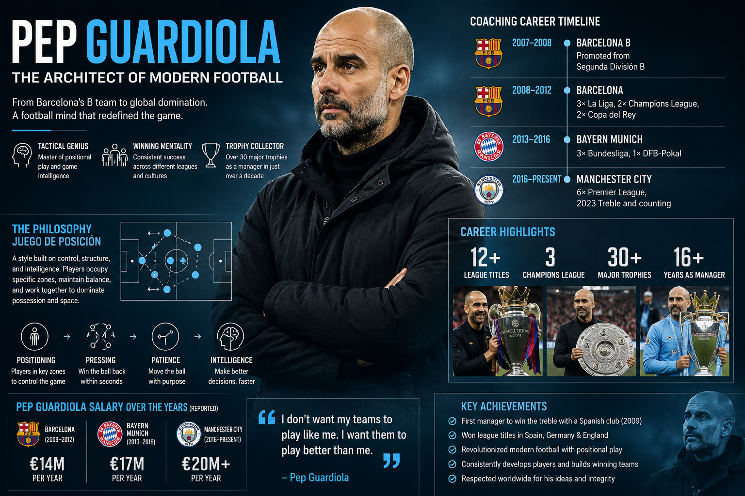 Pep Guardiola
